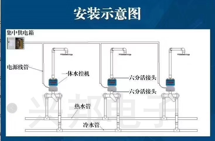 物聯網水控機安裝圖